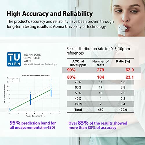 A woman using a device, with a graph and data on accuracy and reliability from Vienna University of Technology.