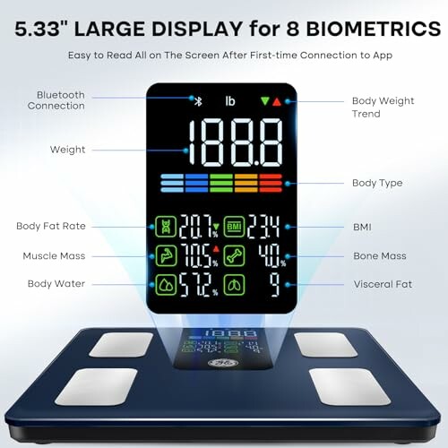 Smart scale with large display showing 8 biometrics including weight, body fat rate, and BMI.